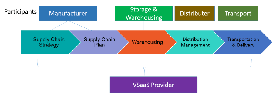 Defining the Emerging Value-Stream-As-A-Service World - RTInsights