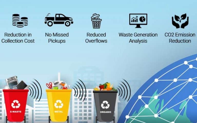 How Smart Waste Management Is Making Waste Collection Efficient ...