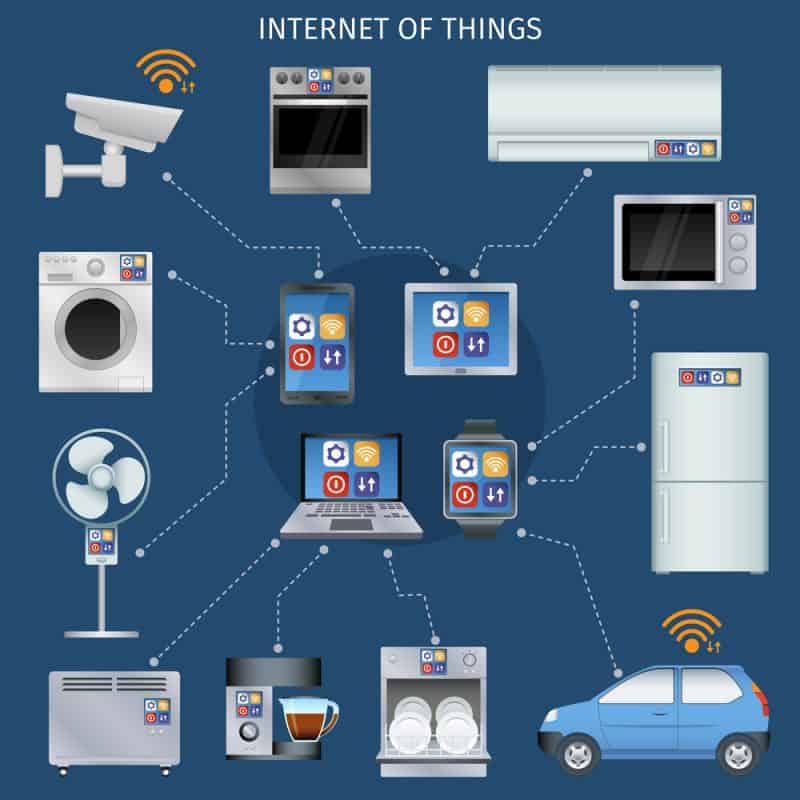 The Biggest Trend in IoT is Full Utilization