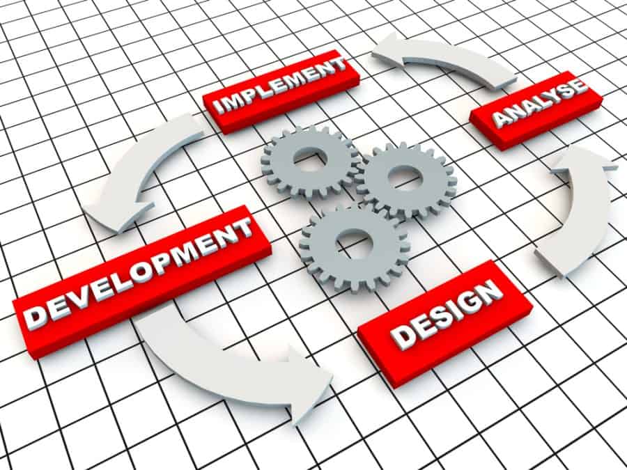 Test Driven Development And Its Influence On Software Design RTInsights   Test Driven Development Depositphotos 10056445 S 900x675 