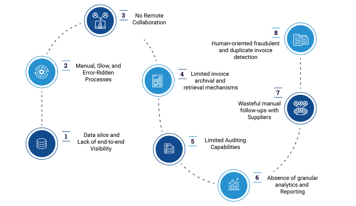 Is Your Accounts Payable Using a Value-oriented Approach? - RTInsights