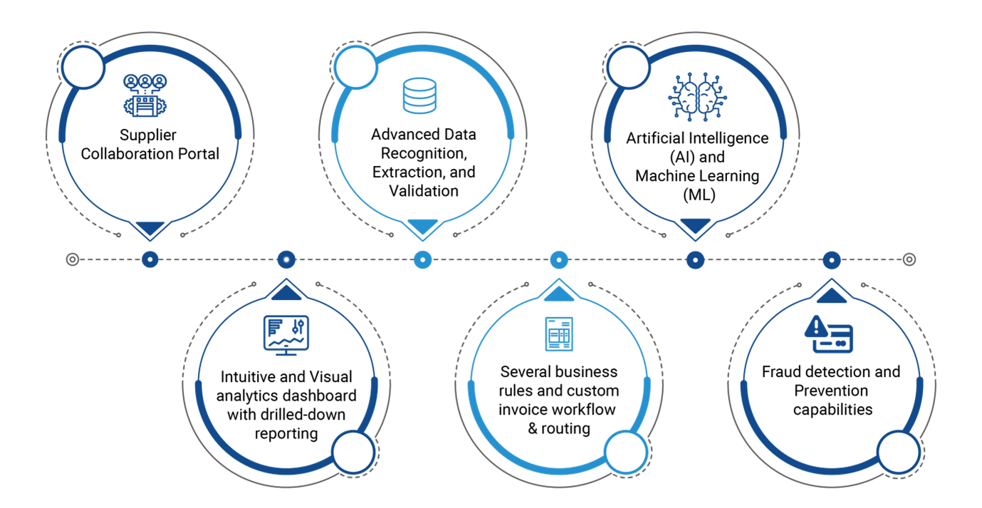 Is Your Accounts Payable Using a Value-oriented Approach? - RTInsights